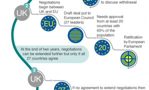 Brexit: Theresa May acciona o artigo  50º para saída da União Europeia