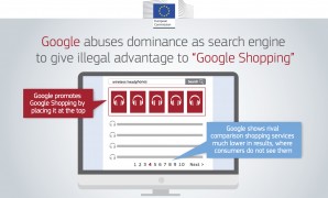 Comissão multa a Google em 2,42 mil milhões de euros por abuso de posição dominante