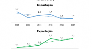 O comércio internacional de mercadorias entre Portugal e os EUA (2012 -2017)