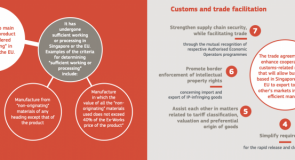 Acordo Comercial e de Investimento União Europeia-Singapura