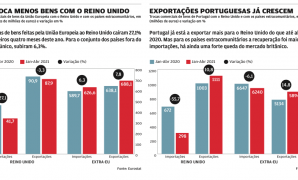 O impacto do Brexit na economia portuguesa e europeia