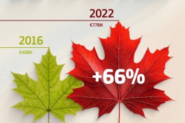 A Cimeira União Europeia-Canadá e o Acordo CETA