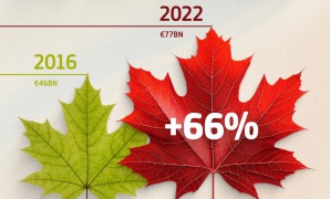 A Cimeira União Europeia-Canadá e o Acordo CETA
