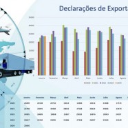 Estatísticas das importações e exportações da economia portuguesa (2020-2024)